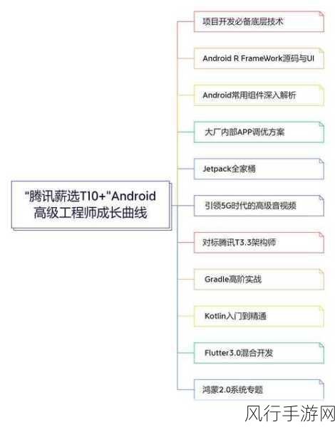 探索 Android 开发中界面适配不同屏幕尺寸的秘诀