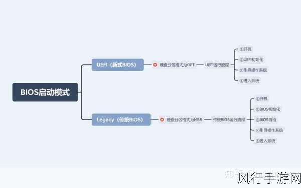 BISO磁盘分区优化，手游公司存储效率与成本控制的双赢策略