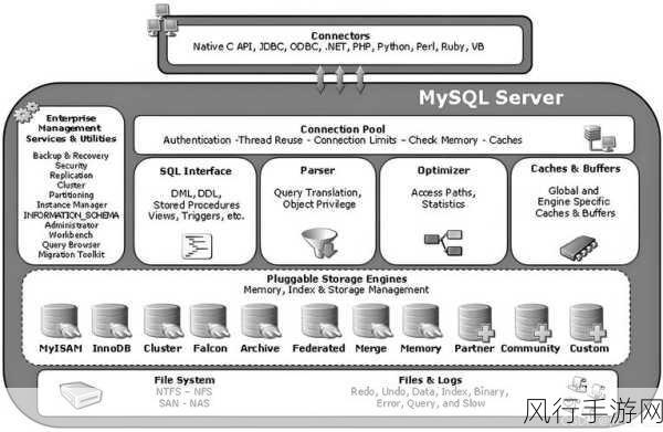 探索 MySQL 数据库文件的存储引擎奥秘