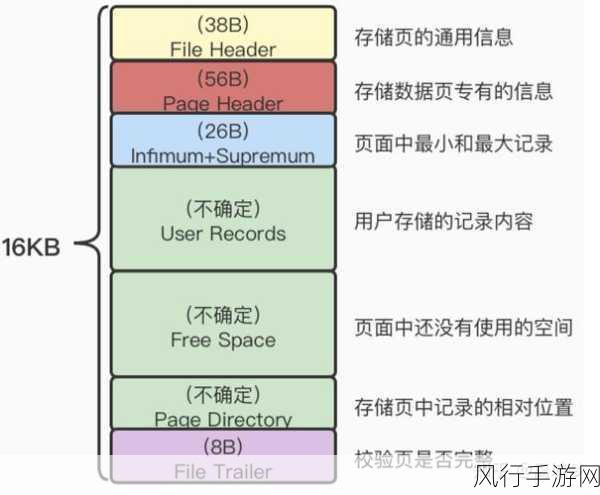 Oracle 与 MySQL 数据库，应用场景的深度剖析