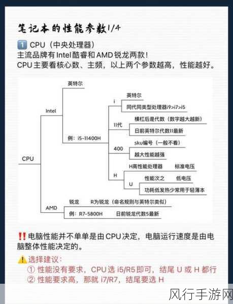 掌握电脑型号识别秘籍，轻松应对各种需求