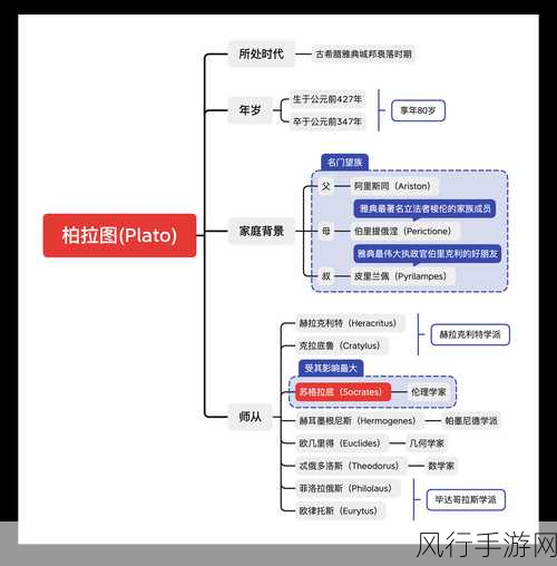 掌握 XMind 后退一步的技巧，让思维更流畅