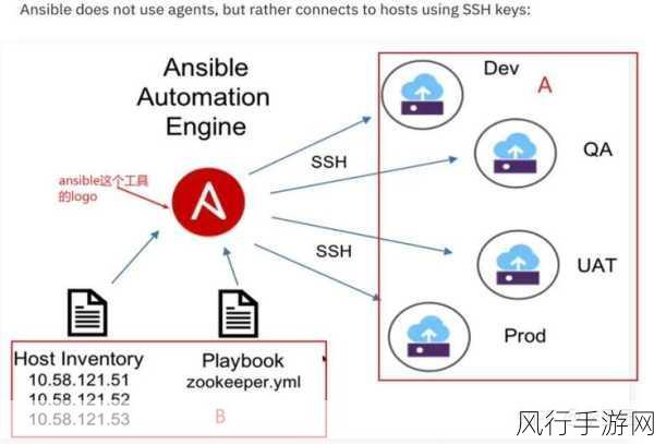 探索 Linux 下 Ansible 的高效管理之道