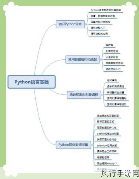 探索 Python 更新命令的获取途径