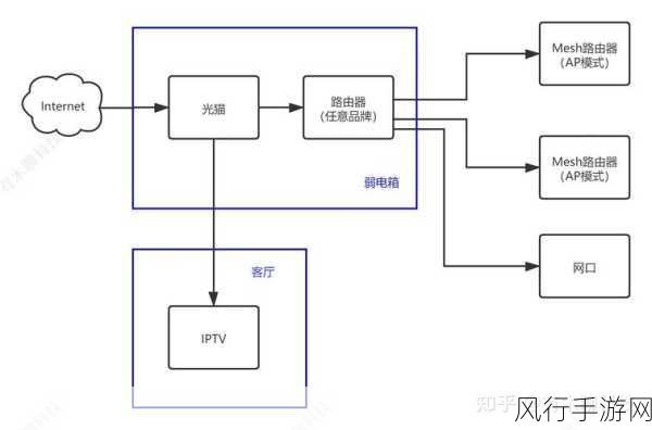 斐讯 K2T 是否支持 Mesh 组网的深度解析