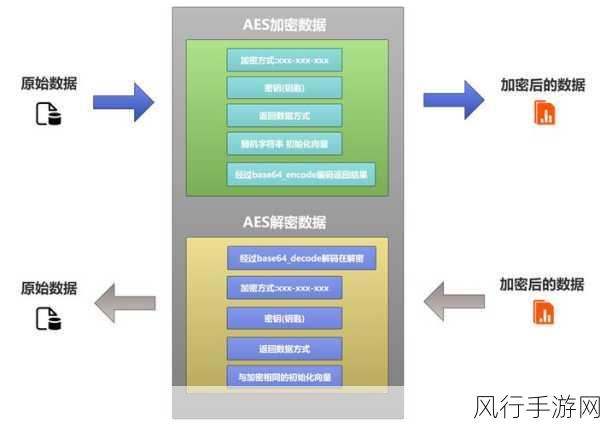 探索 PHP 对称加密的高效部署策略