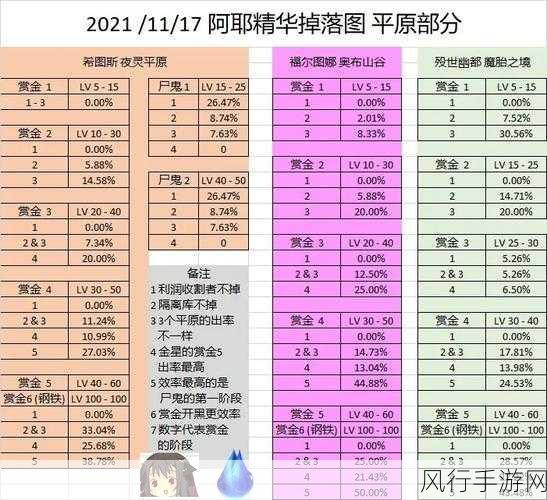 星际战甲国服神经元高效获取攻略