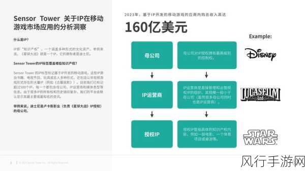 高精度IP地址查询，手游公司的精准营销利器？