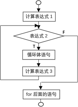 探索 C 语言 delay 函数性能优化的有效途径