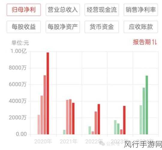 爱克股份股东大动作，200万股质押股份获解除，手游市场风向标？