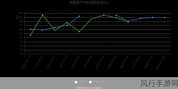 爱克股份股东大动作，200万股质押股份获解除，手游市场风向标？