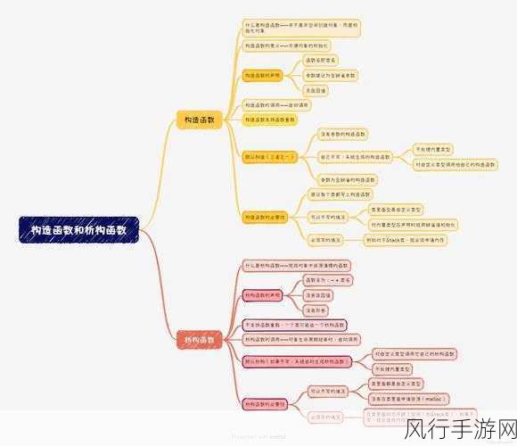 深入探究 C 构造函数与继承关系的奥秘