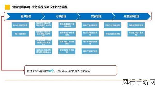 SAP商业AI新范式引领手游公司数字化转型