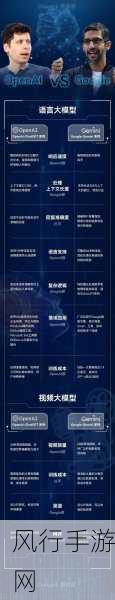 谷歌DeepMind CEO，AI综合智力尚不及家猫，手游公司如何应对？