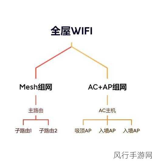 宿舍路由器上网方式的明智之选