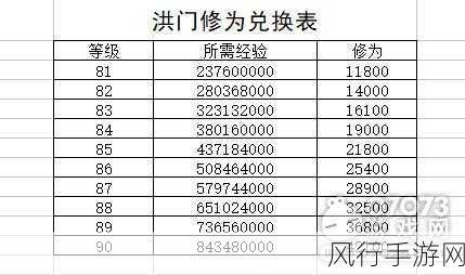 剑灵洪门神功升级攻略，1-10星经验与属性全解析