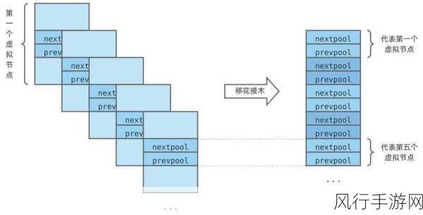 探索 Python3 在 Linux 中的内存管理之道