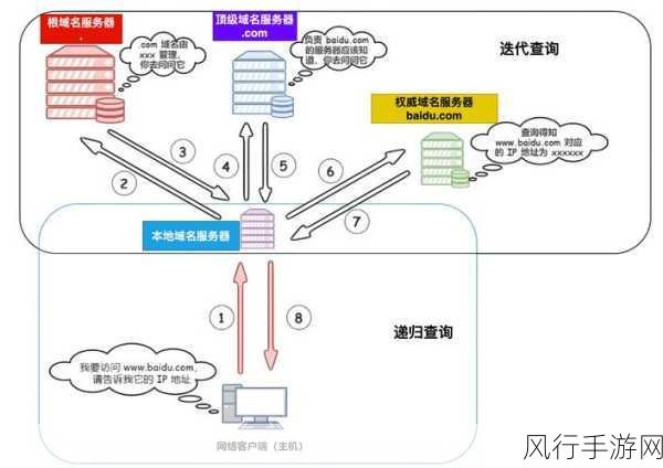 保障 Redis Georadius 安全的关键策略