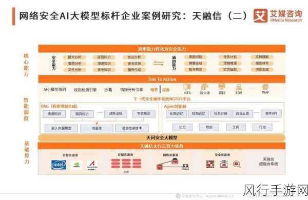 AI大模型优化策略揭秘，手游公司如何借力腾飞