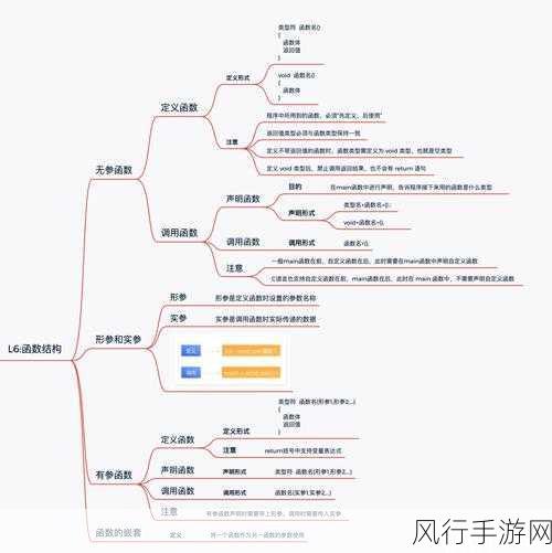 深入解析 C异步方法的定义与运用