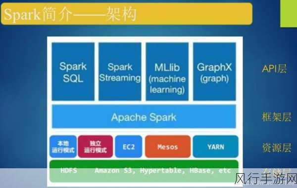 深度剖析 Spark mapJoin 与缓存策略的协同奥秘