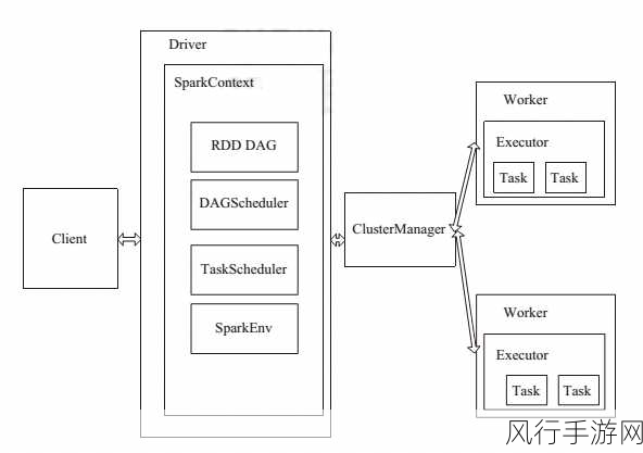 深度剖析 Spark mapJoin 与缓存策略的协同奥秘