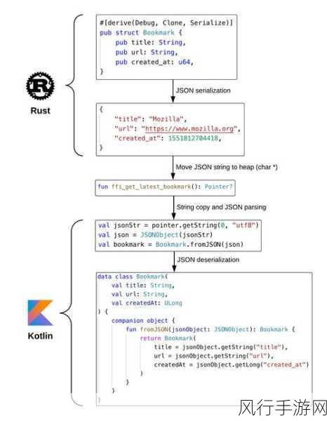 探索 Rust 开发中 Feature 的显著优势