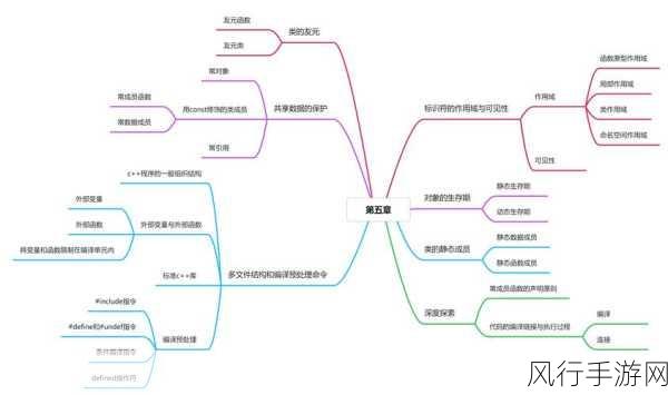 深入剖析 C++友元类，优势与不足