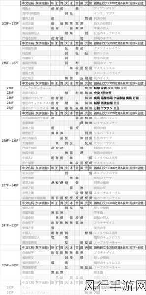 怪物猎人2G绿桃毛兽弱点属性深度剖析