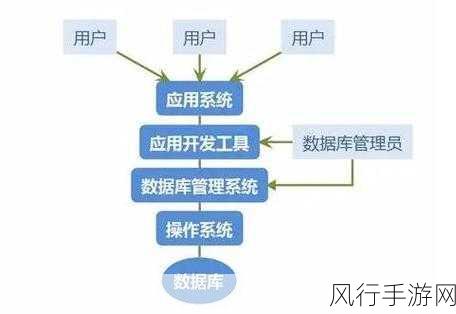 探索 Historian 数据库的多领域应用