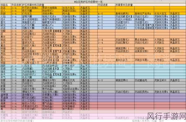 冰原守卫者，解锁逆鳞触发攻略的财富密码