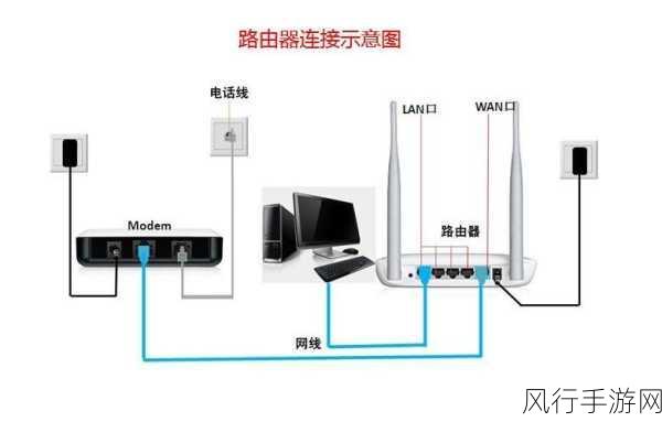 有线路由器安装，电脑并非必需