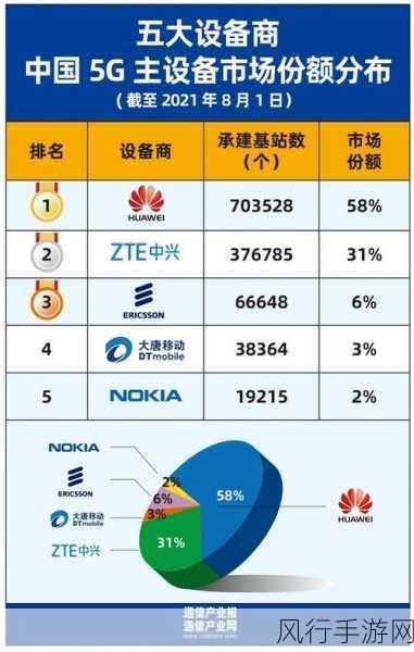 5G商用全面提速，手游公司迎来新通话技术红利