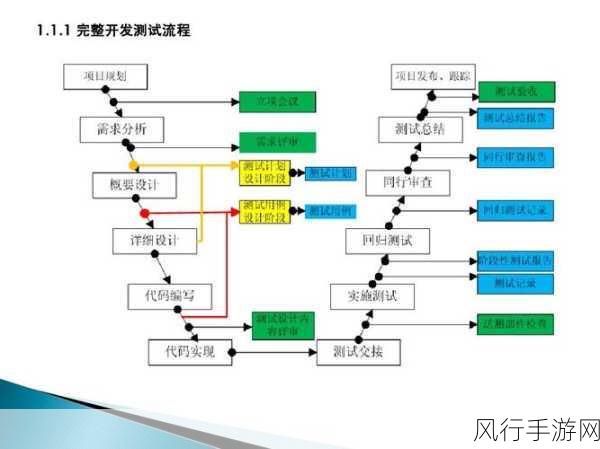 探索 C软件测试策略的流程优化之道