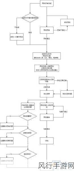 探索 C软件测试策略的流程优化之道