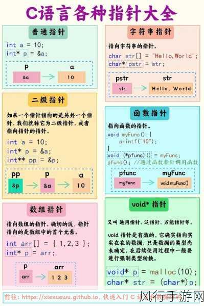 深入解析 C 语言指针数组的独特魅力