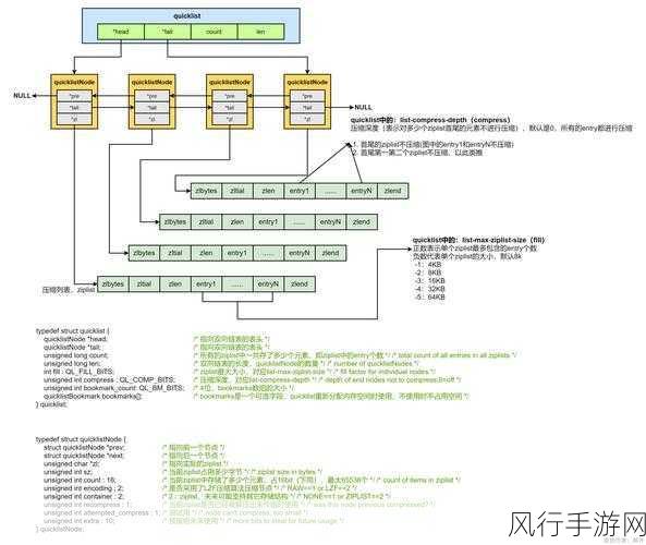 Redis 存储引擎抉择之关键考量