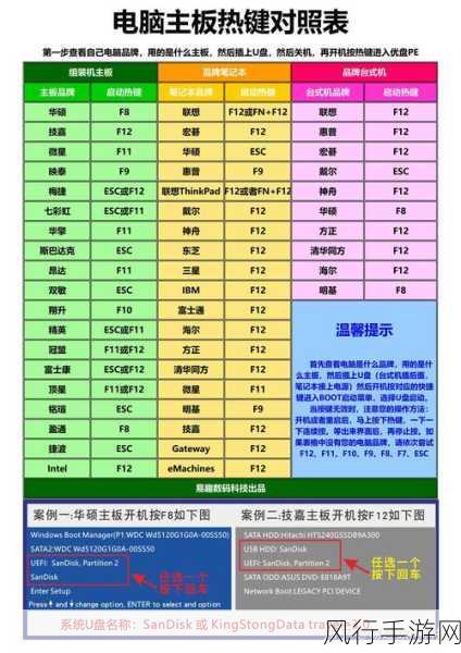 华硕电脑U盘重装Win7，手游开发者必备技能解析