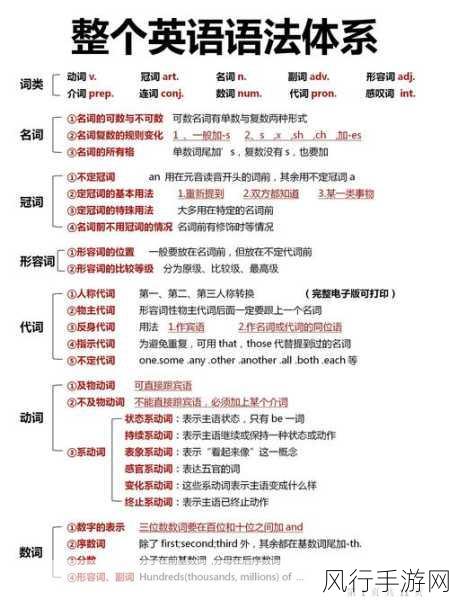 深入解析 SQL 中 LIKE 的语法结构