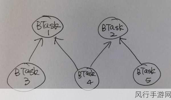 深入探究，Kotlin 伴生对象的应用场景