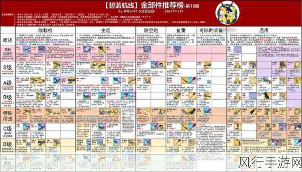 碧蓝航线兵装强化石获取攻略，解锁战力提升新途径