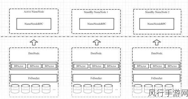 深入探究 Hadoop DataNode 数据校验的奥秘