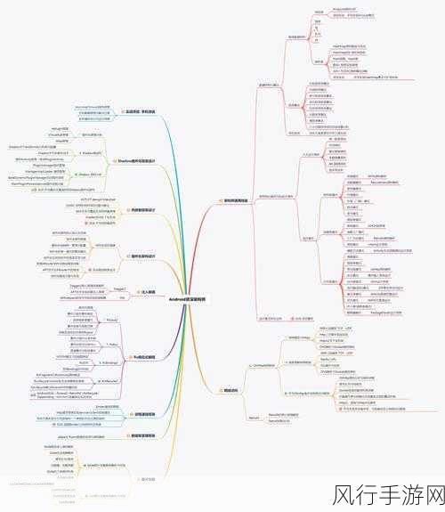 提升 Kotlin 文件操作效率的关键策略