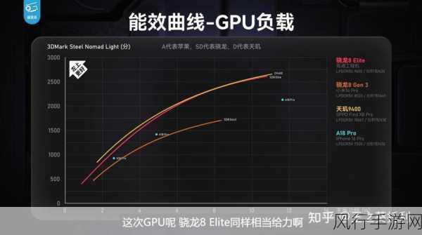 骁龙8s Elite架构与搭载机型曝光，手游市场迎来新机遇