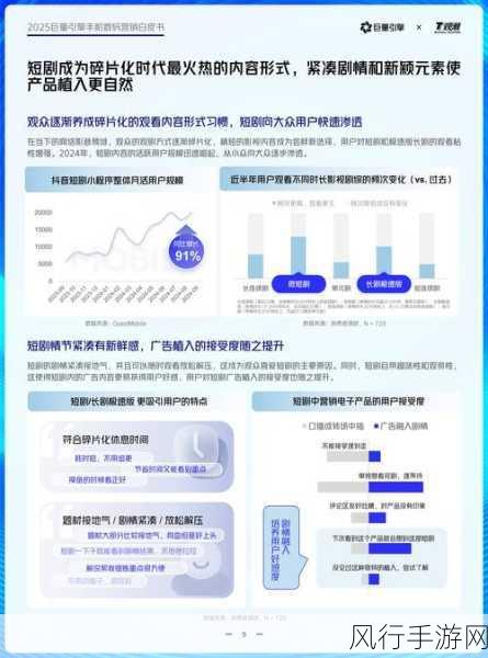 5G物联网热潮下的手游新机遇，2032年市场价值展望