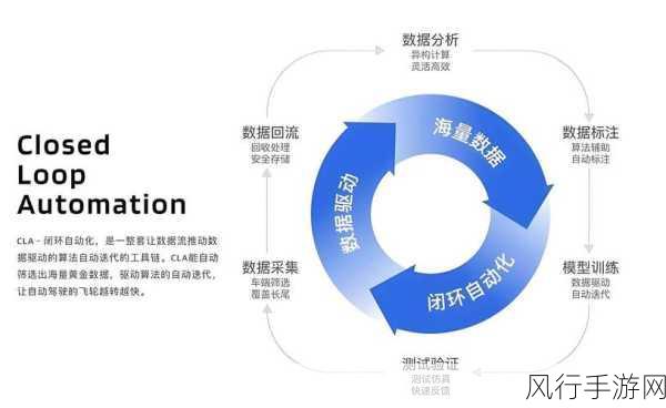 探索 ArangoDB 数据模型的强大处理能力