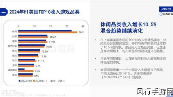 奈飞Q2财报深度解读，自由现金流稳健，手游市场或迎新机遇