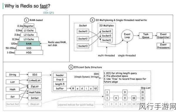 探究 Redis MultiGet 确保数据新鲜的关键策略