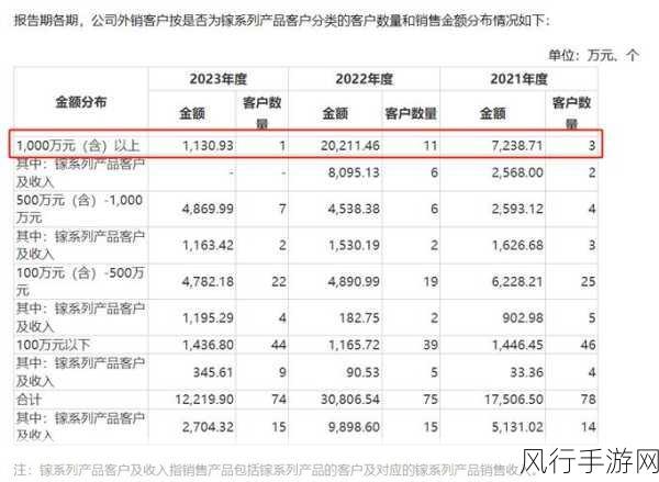 株洲科能资金转贷风波与研发人员认定疑云