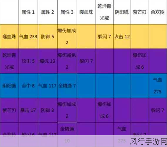 诛仙手游兽神之叹5挑战揭秘，坐标与战力要求深度剖析